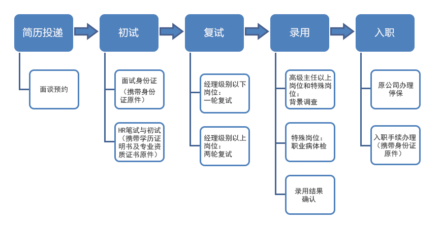 晶苑集团招聘_最新 招聘 资讯-- 卓博人才网